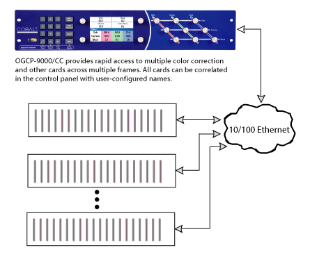 Color Correction Overview Diagram