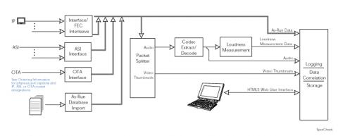 SpotCheck Block Diagram