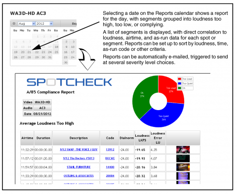 As-Run Loudness Report