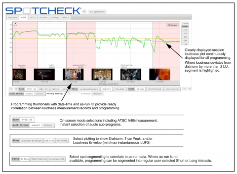 SpotCheck On-Screen View