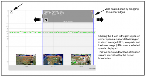 Cursor-Defined Measurement and Stream Download Tools