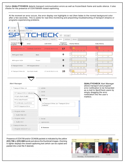 QUALITYCHECK and Alert Manager