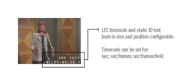 LTC Timecode and Static ID