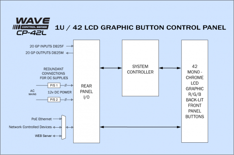 Block Diagram