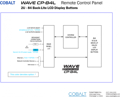 WAVE CP-84L Block