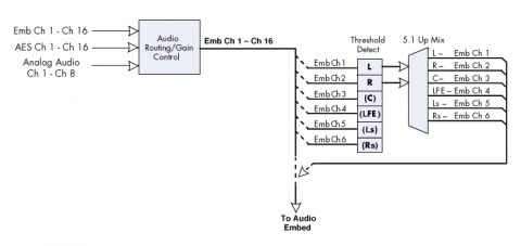 Block Diagram